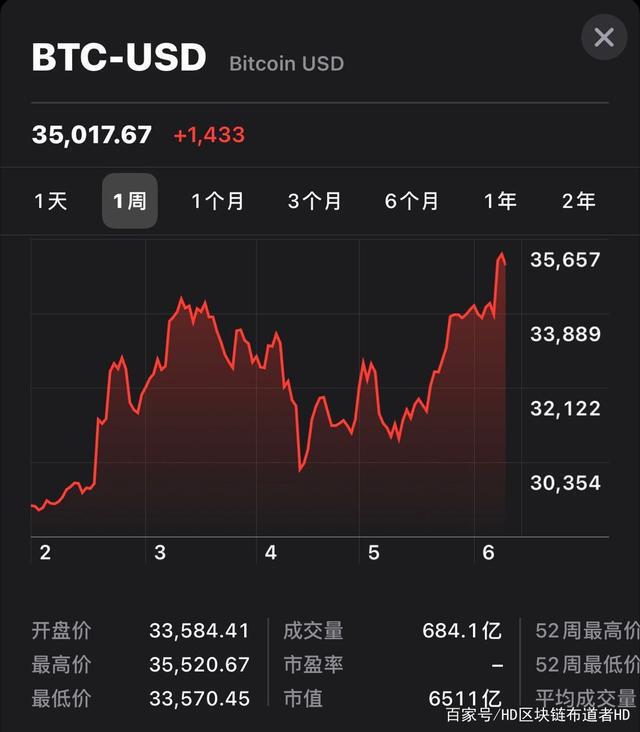 哪里可以看比特币历史(哪里可以看比特币历史走势及大事件)