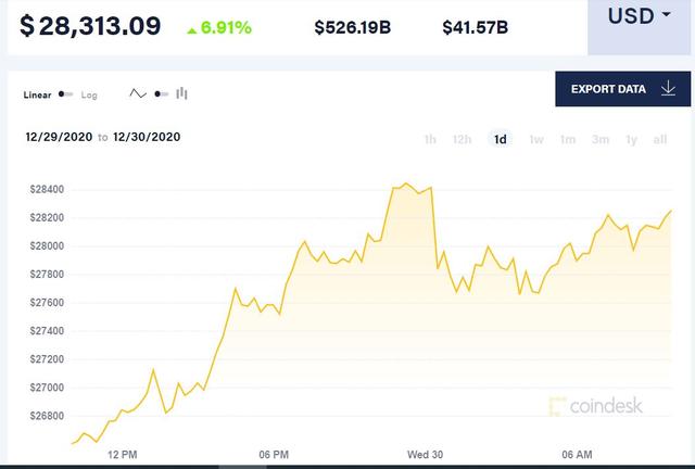 比特币支付工资(在比特币公司上班工资多高)