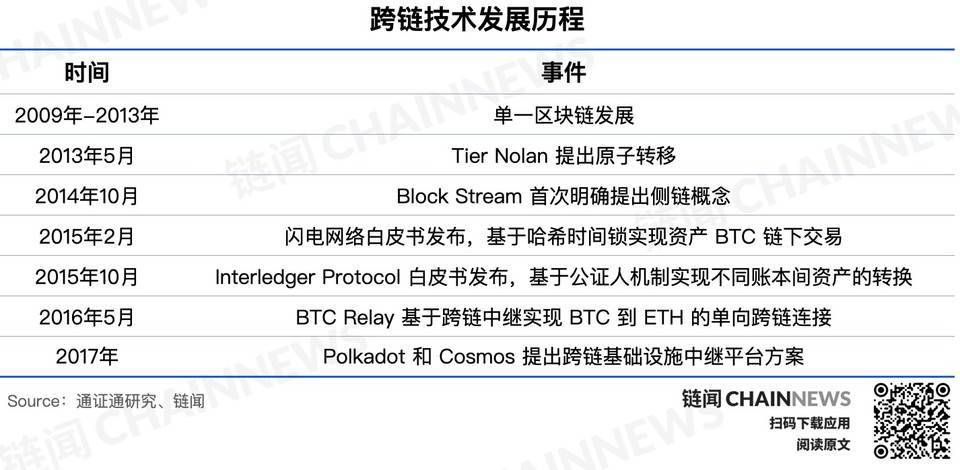 比特币公链和私链的区别(比特币是公有链还是联盟链)