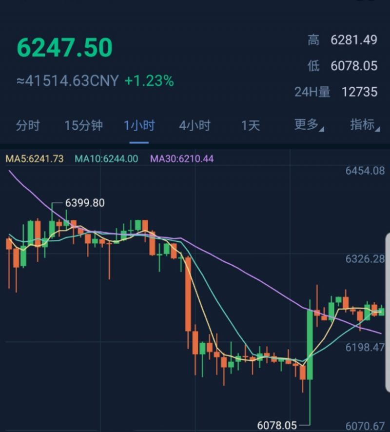 目前比特币有多少个(比特币现在共有多少个)