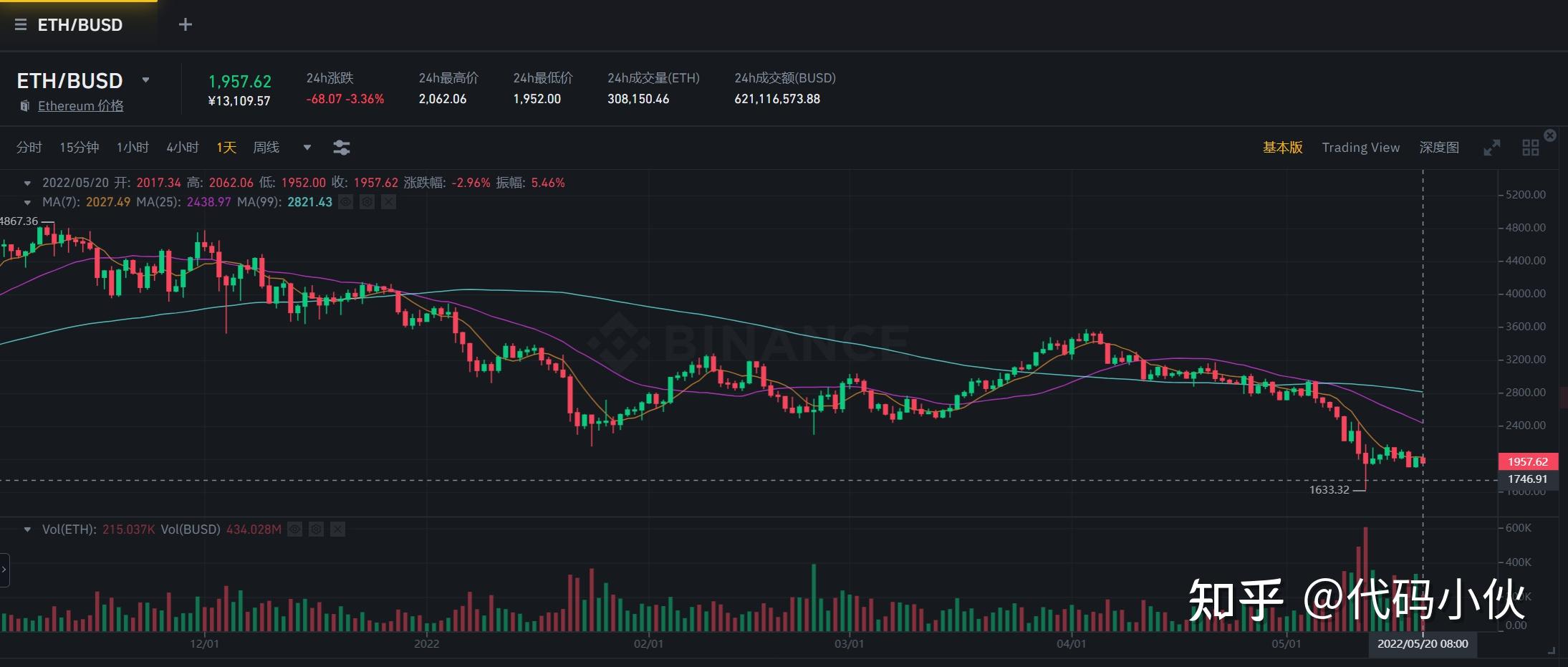 以太坊行情最高纪录(以太坊2021年最高价格)
