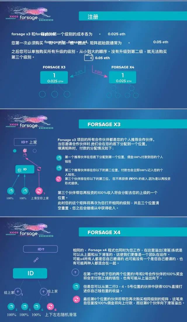 以太坊销售合约(以太坊合约多少钱一张)