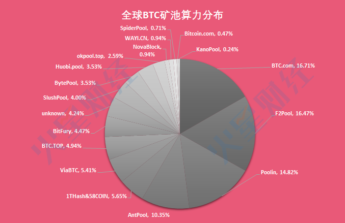 比特币节点数据大小(比特币节点是什么意思)