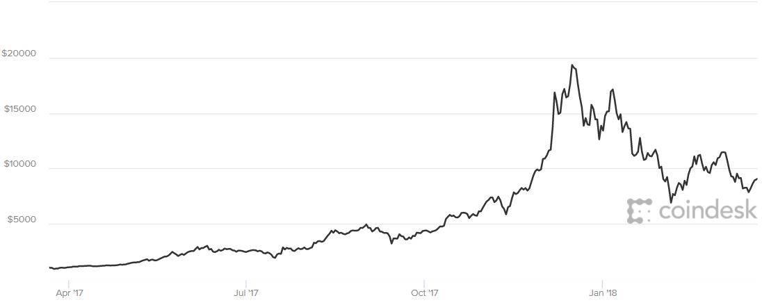2016年比特币人数(2016年比特币好多钱一个)