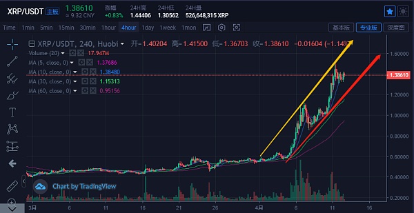 比特币未被确认(比特币未确认交易笔数)