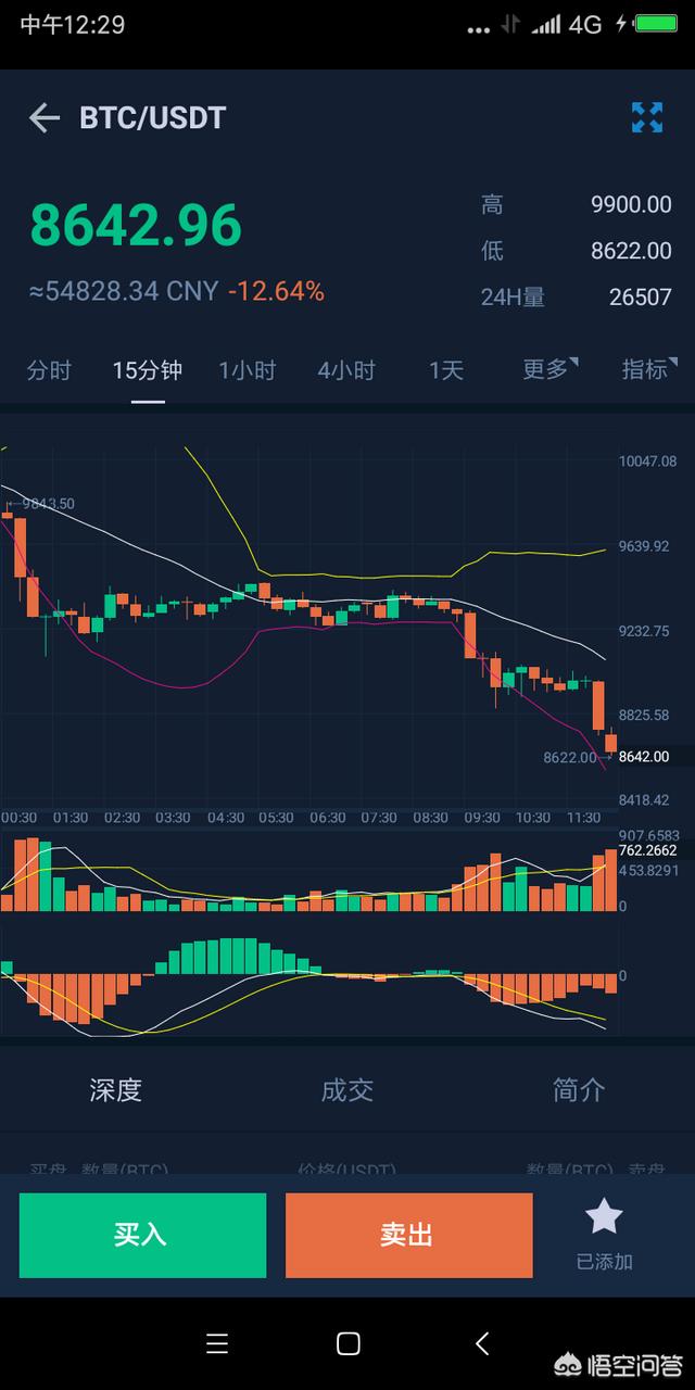 比特币怎么炒在哪买的简单介绍