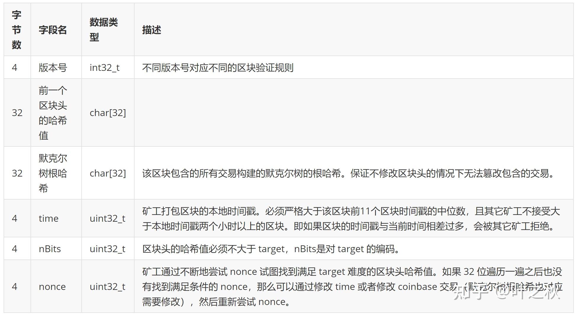 比特币怎么获得矿工(比特币矿工的收益来源)