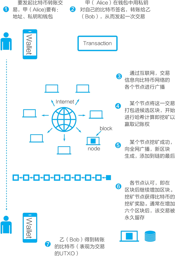 手机如何注册比特币(手机如何注册比特币账号)