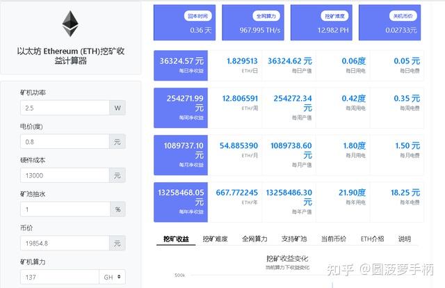 以太坊2.0取消显卡(以太坊20后显卡还能挖?)