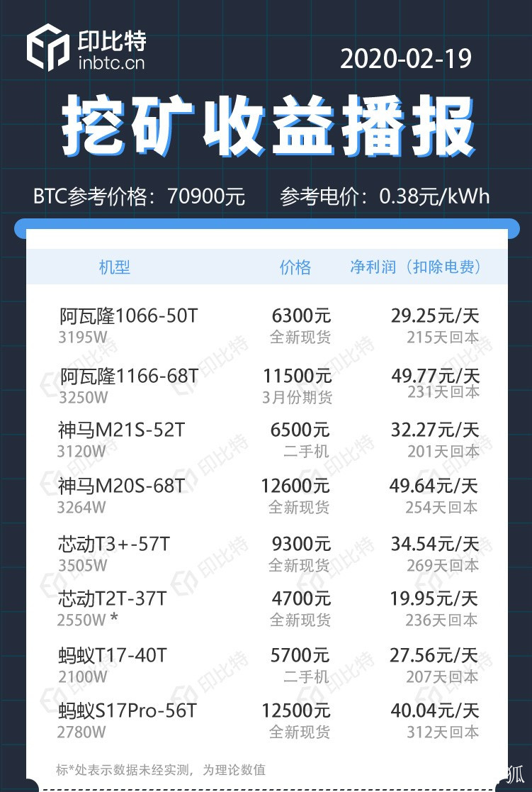 如何查询比特币富豪排行榜(如何查询比特币富豪排行榜数据)