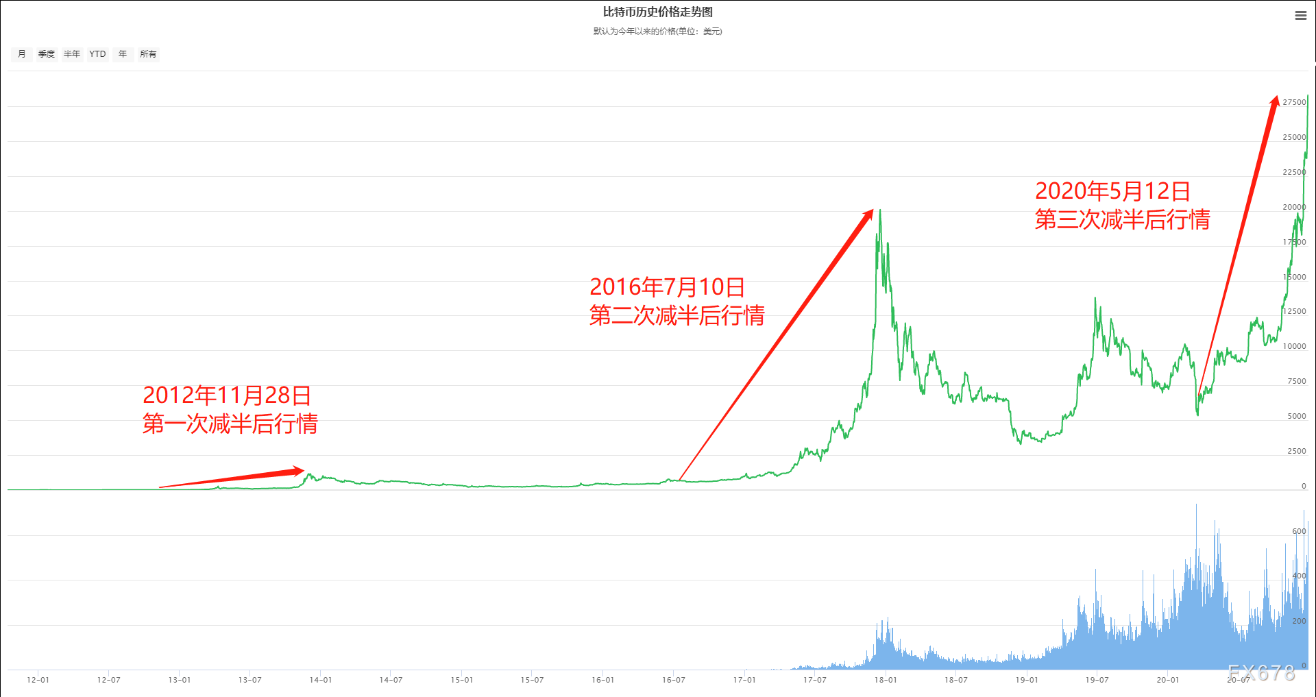 查看比特币交易行情(比特币交易行情哪里看)