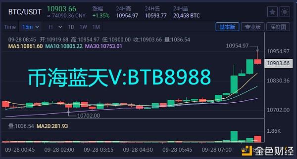 查看比特币交易行情(比特币交易行情哪里看)
