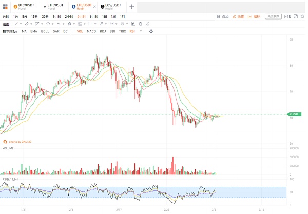 mt4添加比特币行情(mt4怎么添加比特币品种)