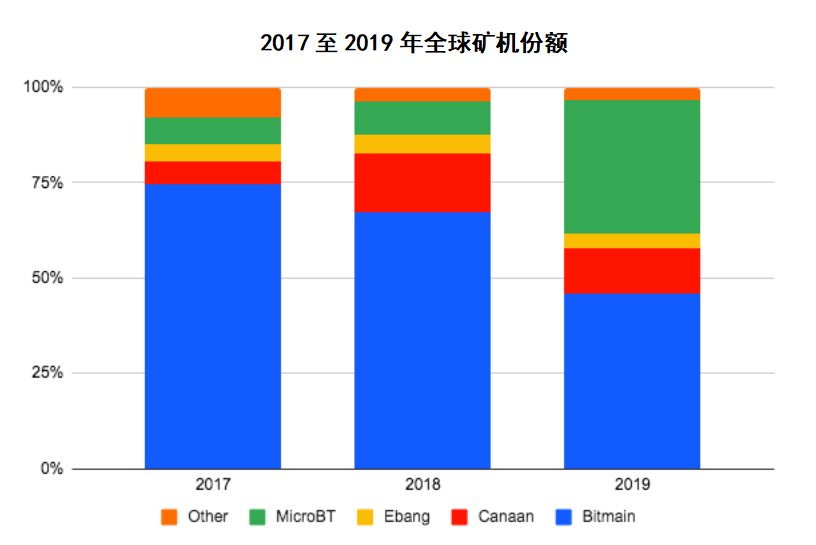 包含现在比特币的出矿率的词条