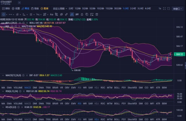 以太坊上涨12%(以太坊上涨对黄金有影响吗)