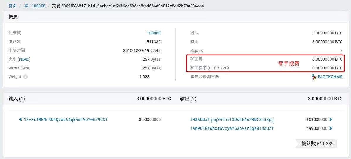 比特币提币手续费怎么算的简单介绍