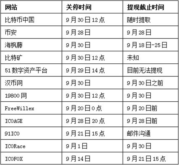比特币提币手续费怎么算的简单介绍