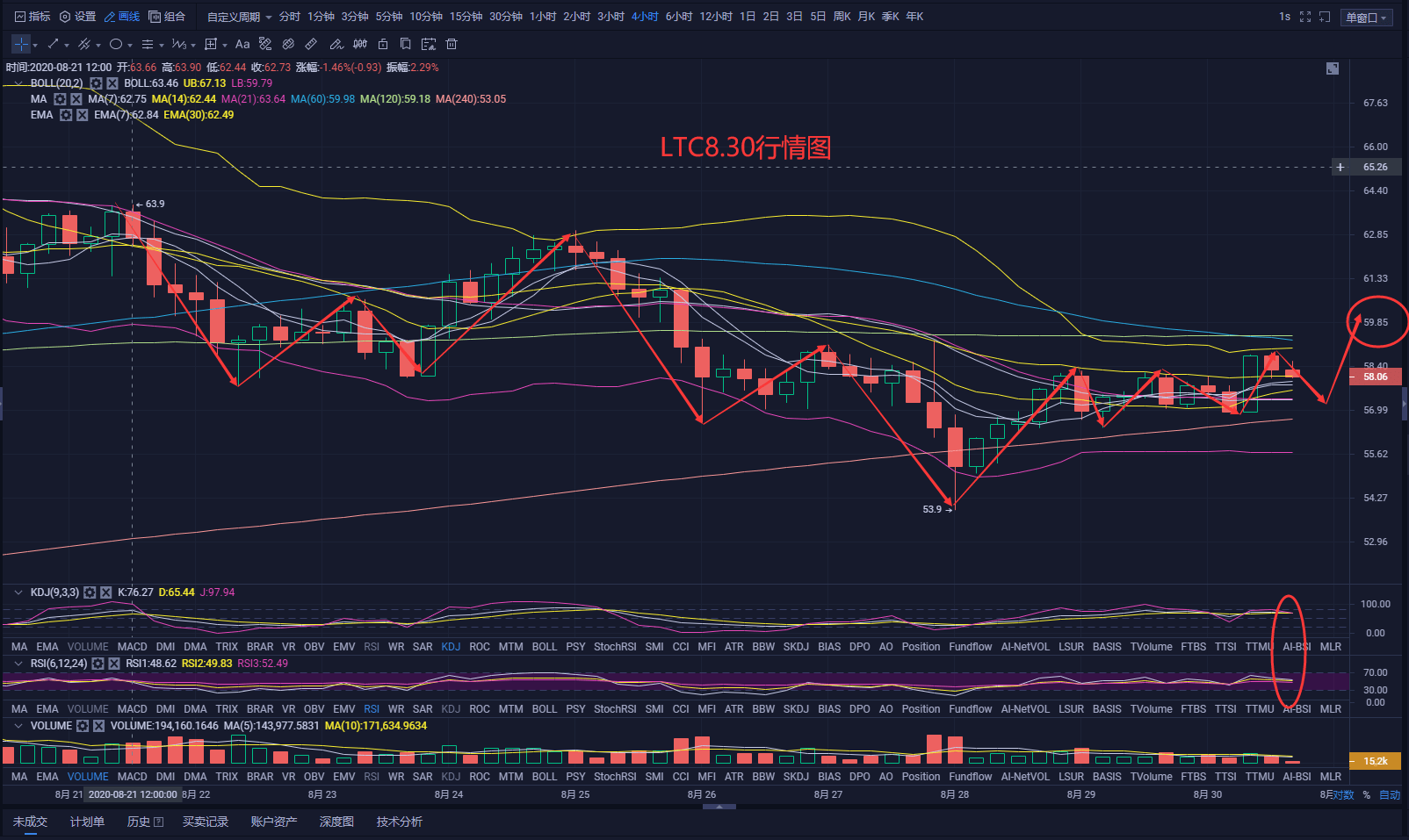 比特币8月1号分叉(比特币分叉最大的风险是什么)