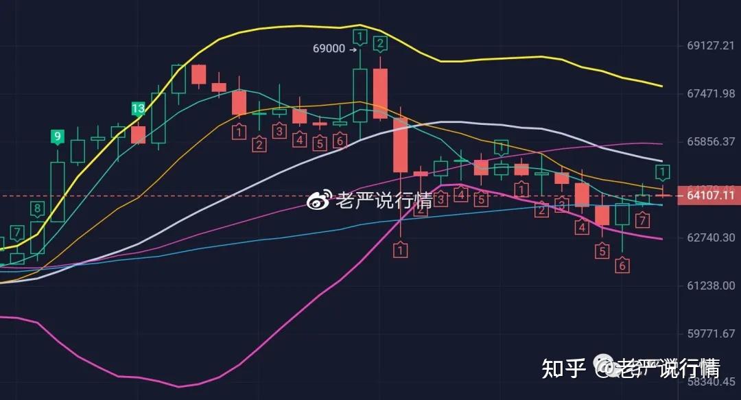 b比特币行情预测(比特币行情预测最新)