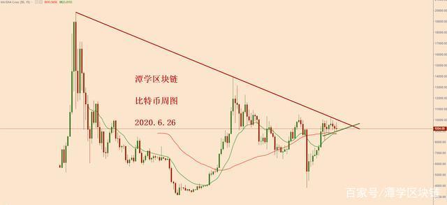 上图为比特币内盘行情(1比特币等于多少人民币)