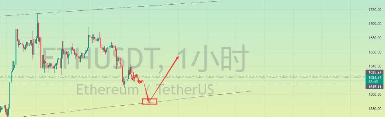 以太坊早期信号(以太坊早期怎么推广的)