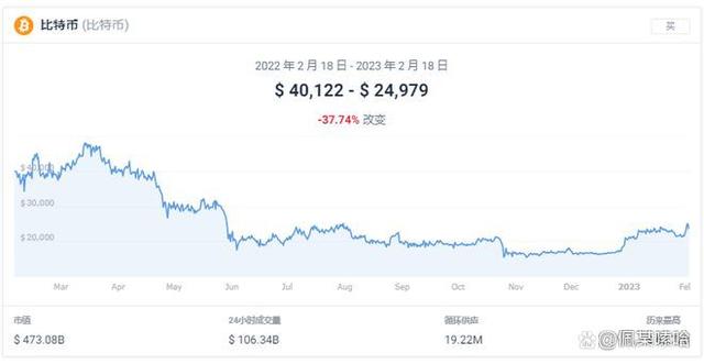 比特币今日实时交易价格(比特币今日价格表今日价格)