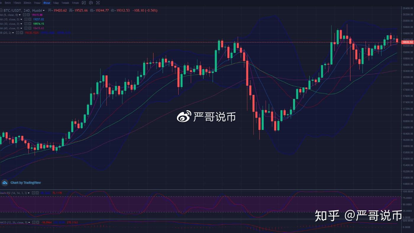 以太坊行情下跌(以太坊持续下跌)