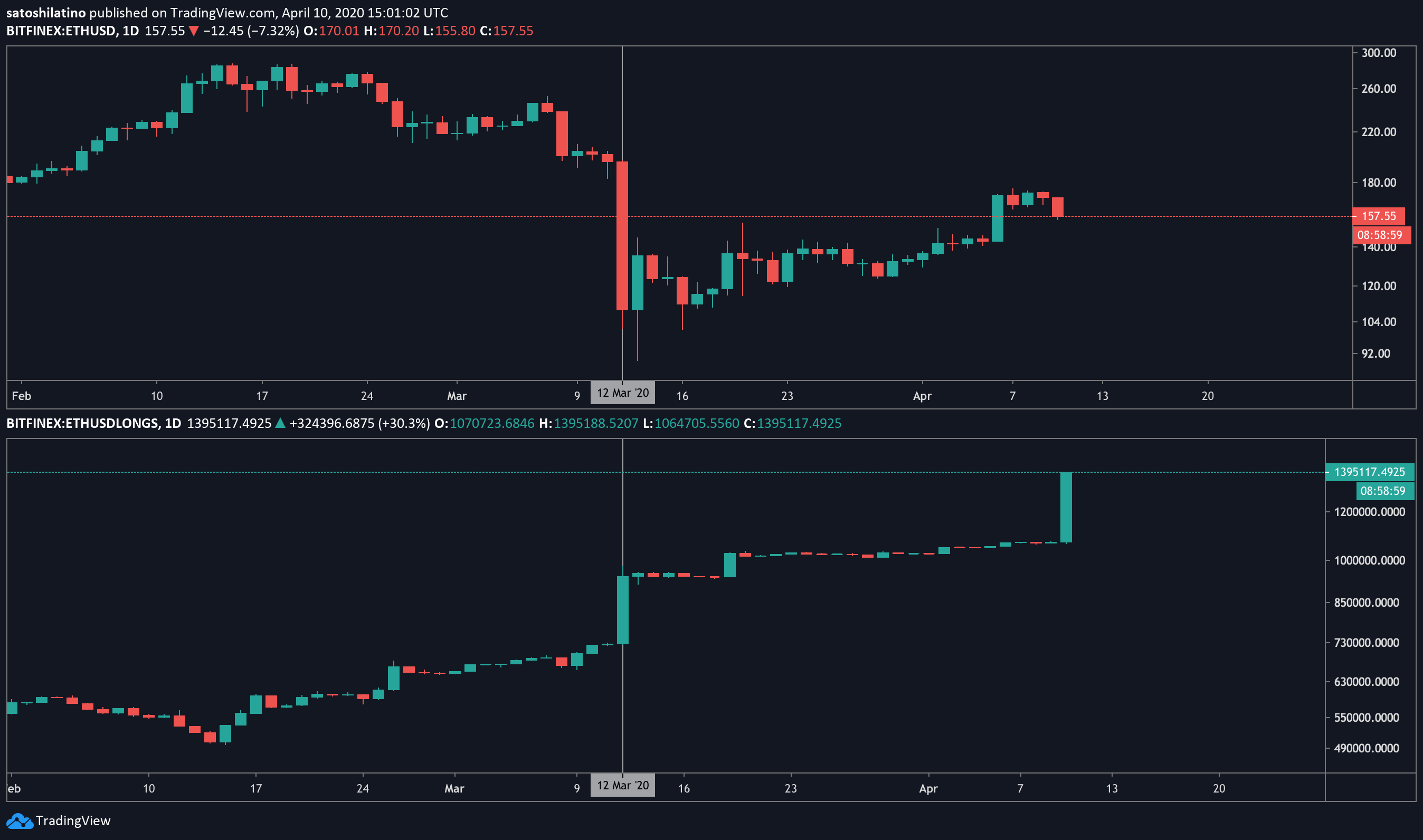 以太坊信托基金查询(以太坊基金 运作方式)