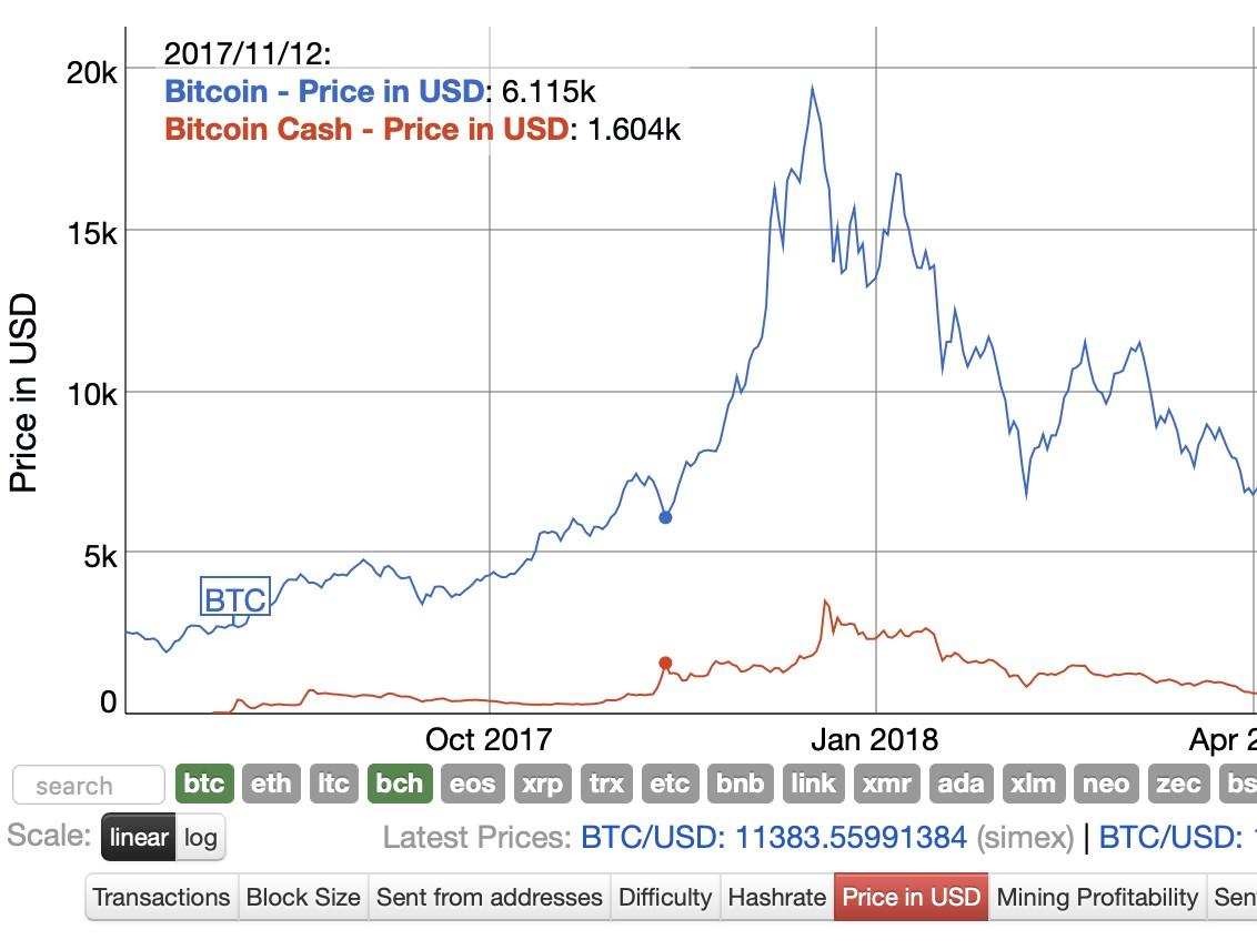 比特币扩容的结果(比特币扩容的结果如何)