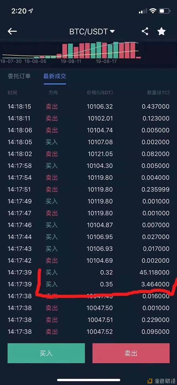 比特币交易所充值自动上涨实现的简单介绍