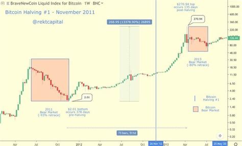 比特币会有时间延迟吗(比特币为什么被中国禁止)