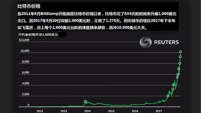 比特币迅雷下载(比特舟怎么用迅雷下载)