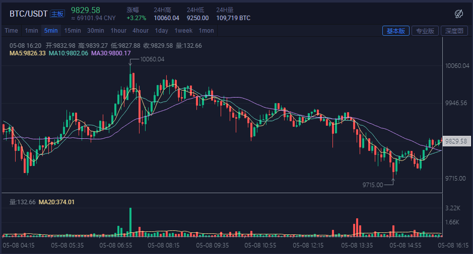 比特币最新实时行情(比特币最新价格行情美元)