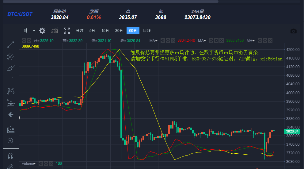 比特币最新实时行情(比特币最新价格行情美元)
