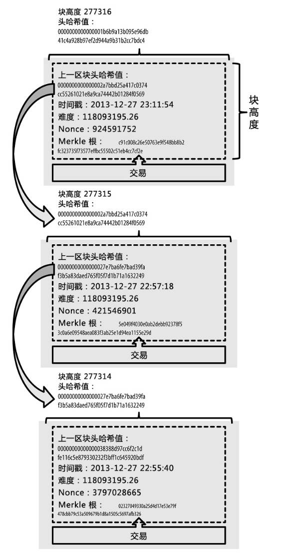 比特币为什么不能生成(我在09年买了1000个比特币)