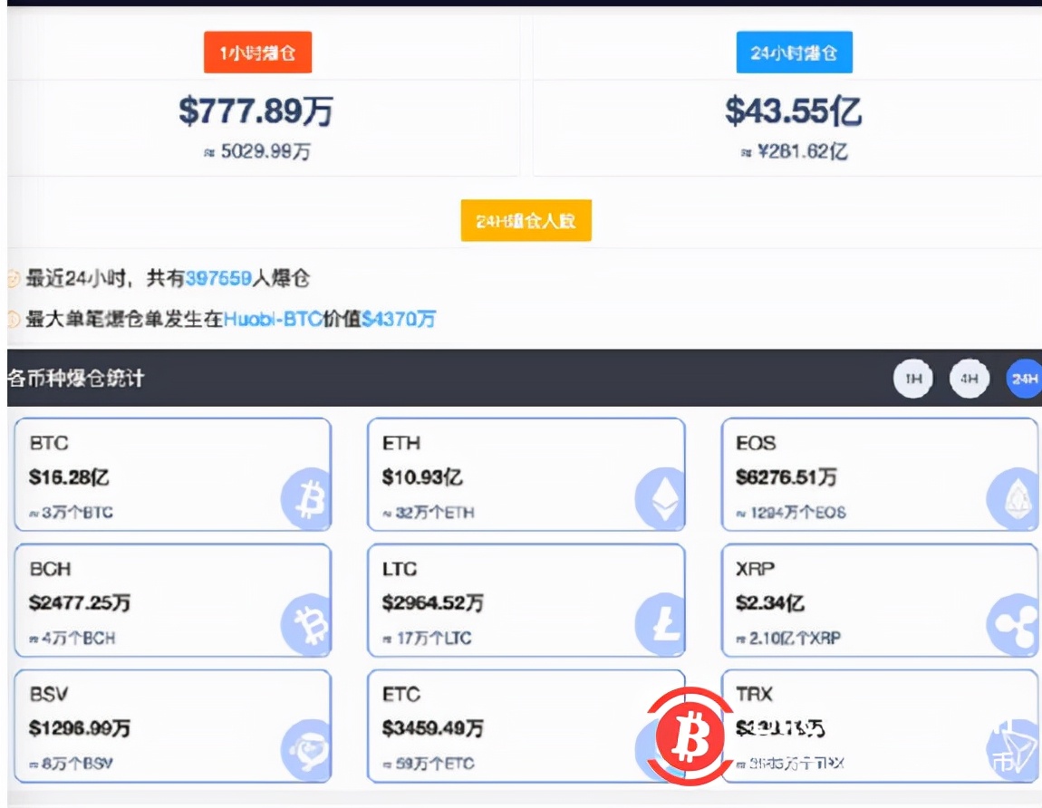 比特币最价格(比特币最高价格是在什么时候)