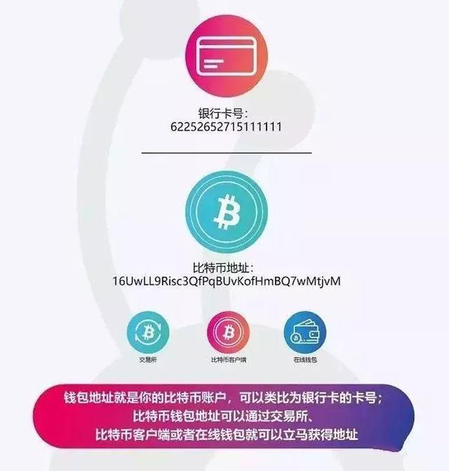 比特币的公钥加密(比特币私钥加密)