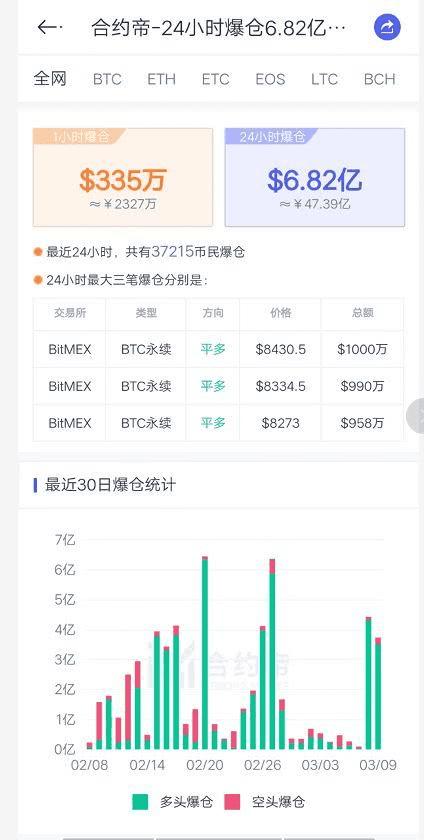 比特币交易盘怎么看(比特币的交易数据怎么看)