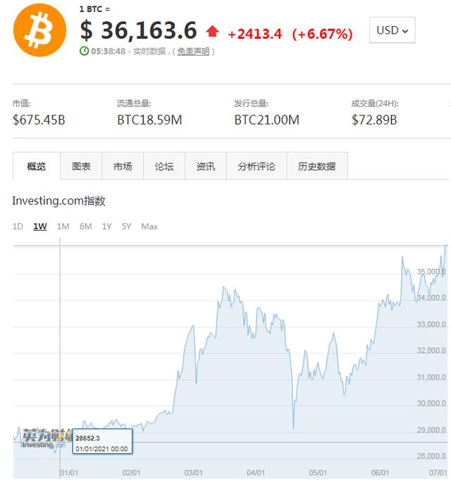 生成一枚比特币的时间(比特币为什么被中国禁止)