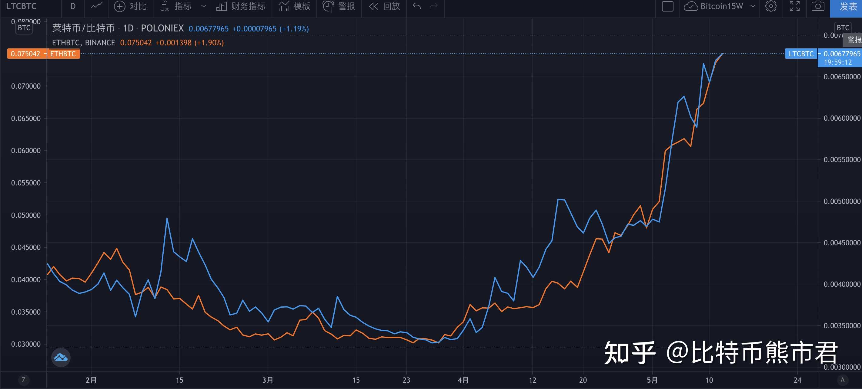 以太坊往年熊市(以太坊历年来价格表)