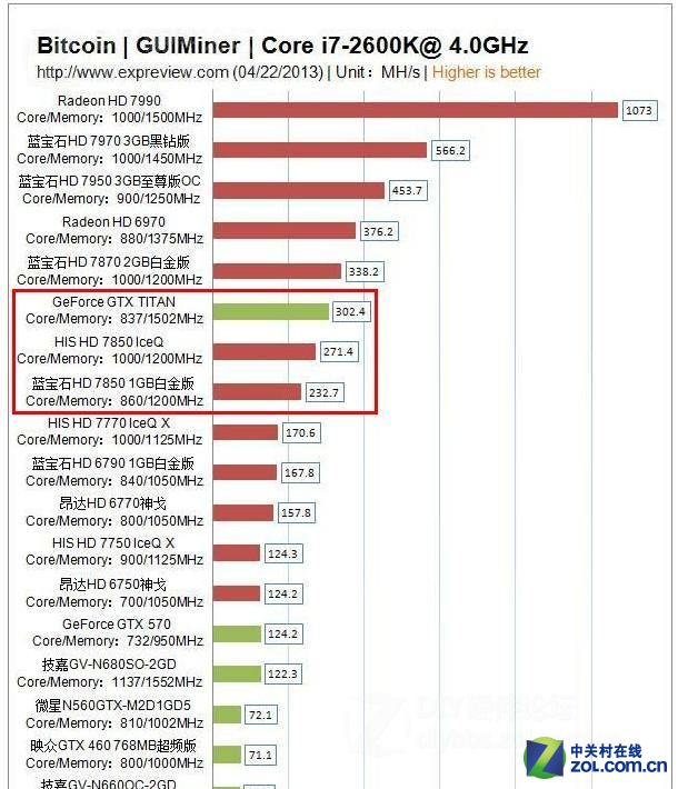 中国关停比特币显卡(比特币为什么用显卡不用cpu)