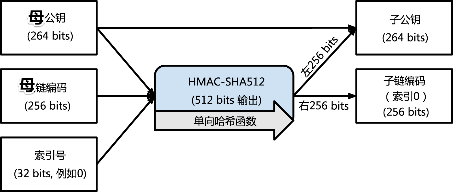 比特币运行公钥私钥(比特币的私钥和公钥的关系)