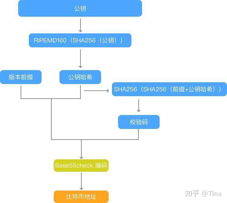 比特币运行公钥私钥(比特币的私钥和公钥的关系)