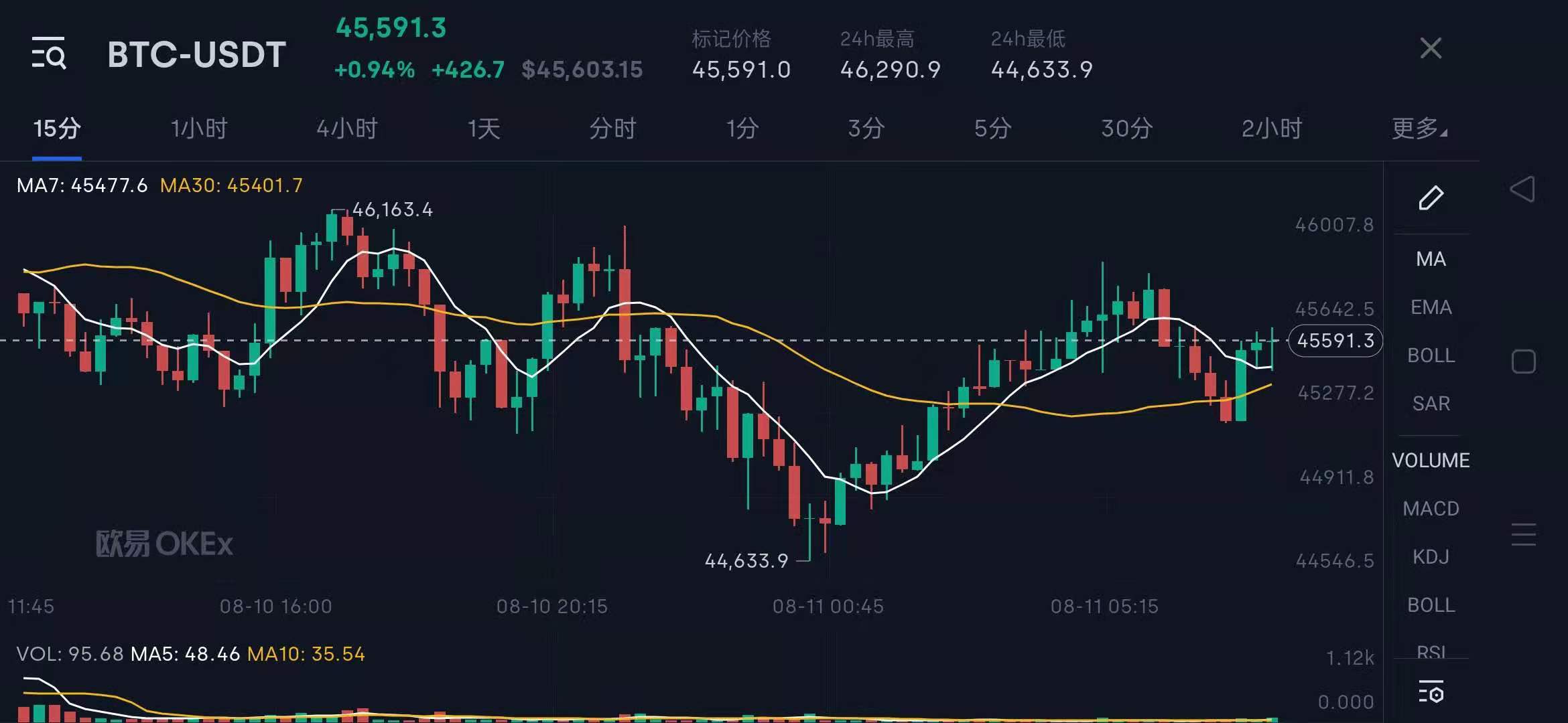 以太坊10万(以太坊能涨到10万吗)