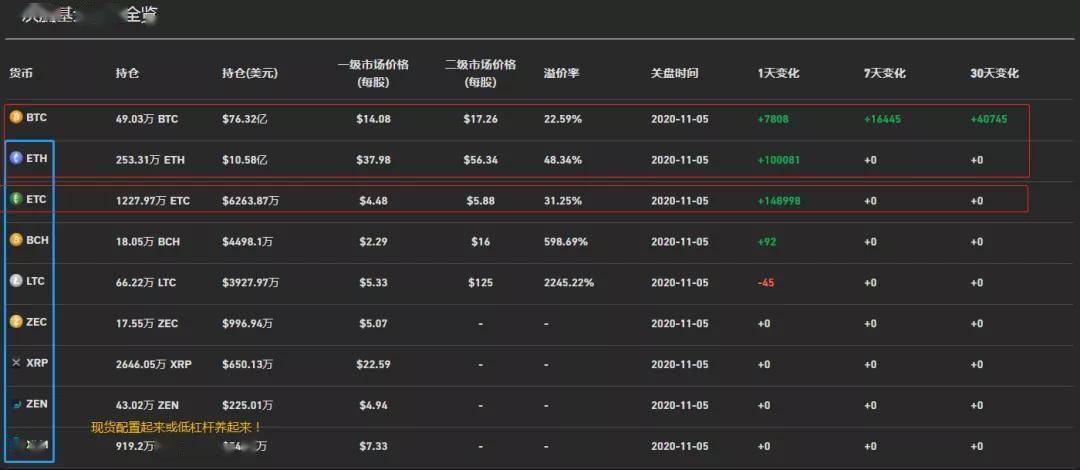 以太坊10万(以太坊能涨到10万吗)