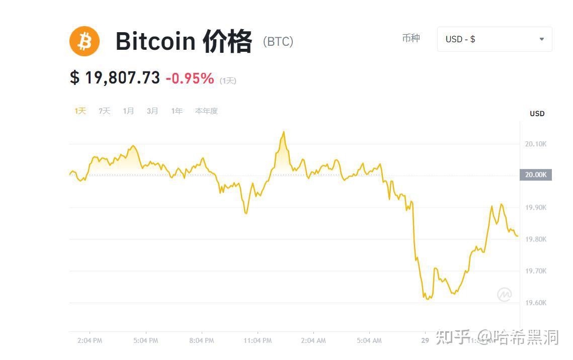 比特币在线走势图(比特币实时价格行情走势图)