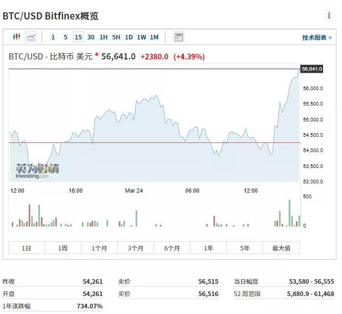 比特币的节点数(比特币的节点什么意思)