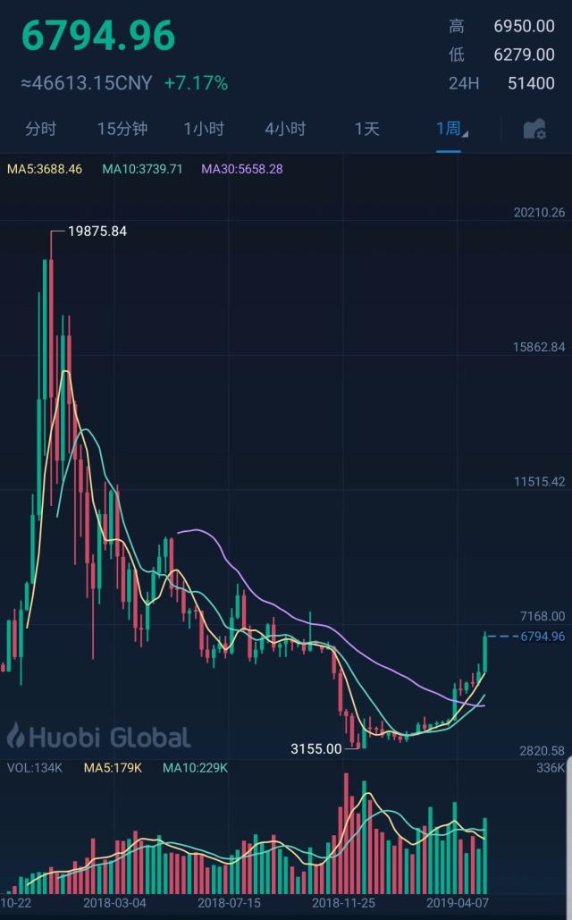 比比特币行情最新价格的简单介绍