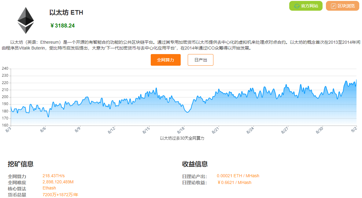 以太坊挖矿算法(以太坊挖矿计算公式)