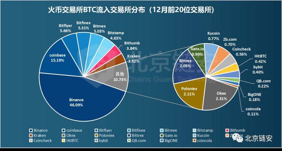 比特币链上的交易数据(国家为什么禁止比特币交易)